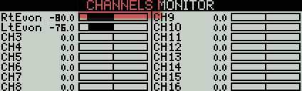 Channel monitor